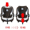   Peg-Perego Primo Viaggio Tri-Fix